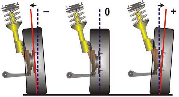 Развал схождение в Рязани: низкая цена на сход развал | «Ремонт ...
